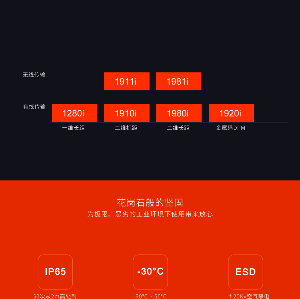1980i工業(yè)級掃描槍*堅(jiān)固