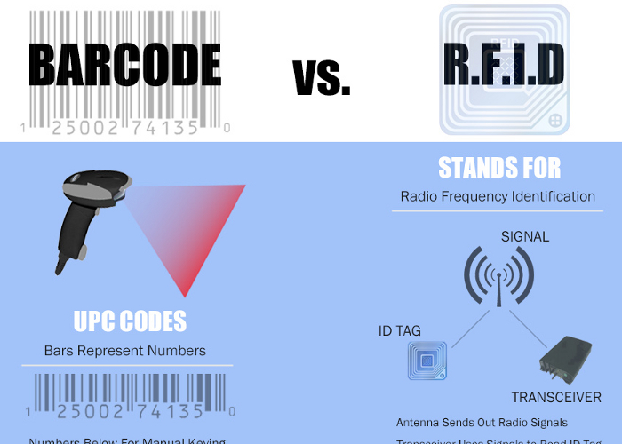RFID管理系統優勢及適用行業 RFID管理系統優勢及適用行業